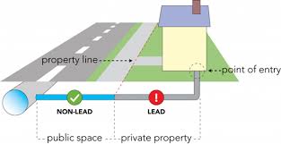 Graphic 1 of private side lead pipe and public side lead pipe for domestic house
